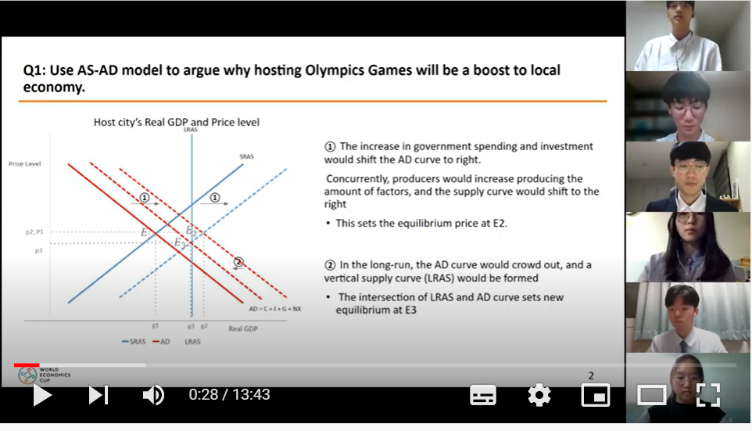 Global Second Place - WEC 2021